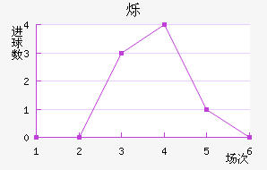 ˸