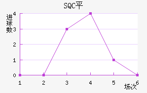 SQCƽ