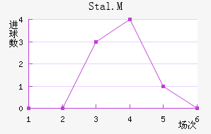 Stal.M