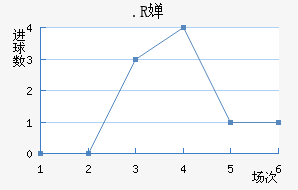 .R濨