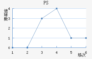 PS׽