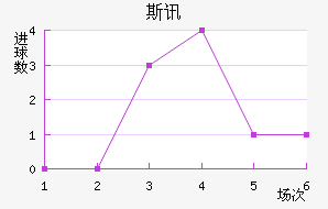 ˹Ѷ½