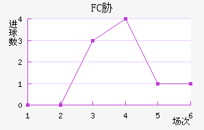 FCв