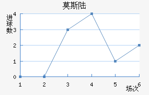 Ī˹½