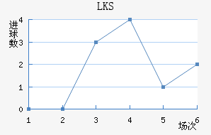LKSȽ