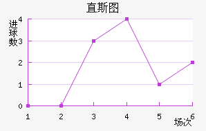 ֱ˹ͼ