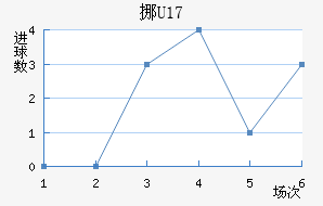 ŲU17