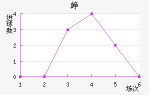 Ῠ