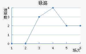 µºά