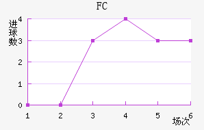 FC
