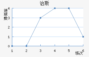 ڱ˹Ͻ