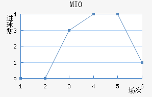 MIOݽϺ