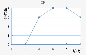 CFǽ