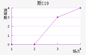 ˹U19