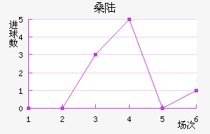 ɣ½˹