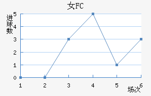 Ů԰FC