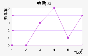 ɣ˹DG