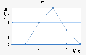 ն