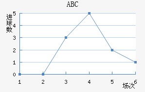 ABC