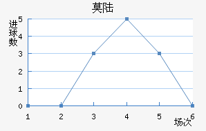 Ī˹½