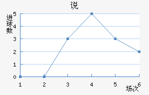 ˵