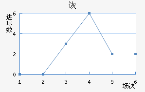 ڶ