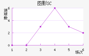 ͼӰSC