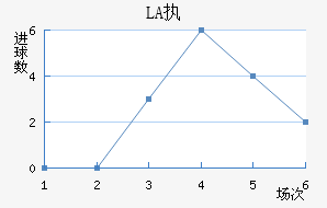 LASKִĽ