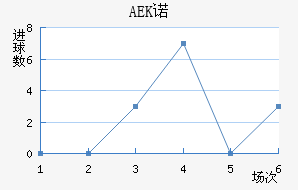 AEKŵ
