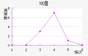 NKղ