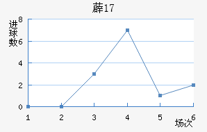 ޵U17