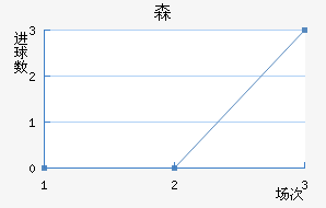 ɭ