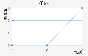 ʥRS
