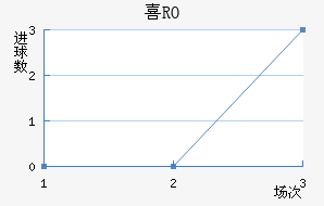 ϲRO