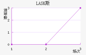 LASK˹