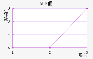 MTKٸǽ