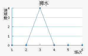 ʨˮֽ