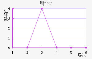 ˹ 127