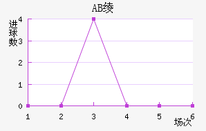 AB籾