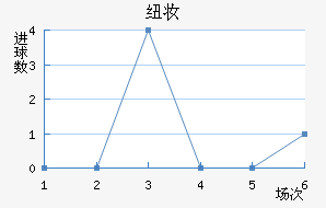 Ŧױ