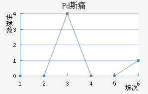 Pd˹ʹ