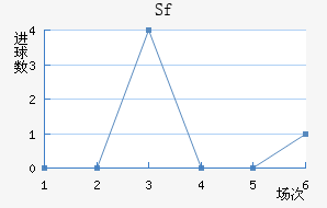 Sfƽ