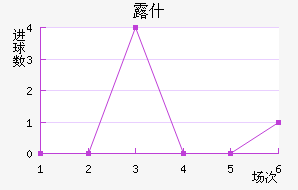 ¶ʲ