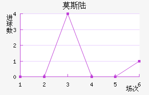 Ī˹½