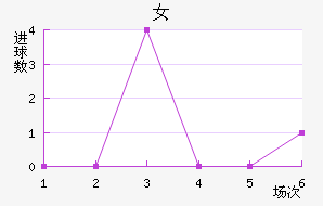 S.ڶŮ