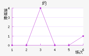 Լ
