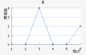 Wά