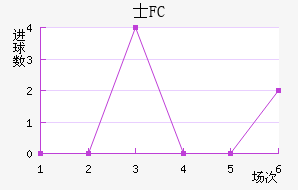 ʿFC