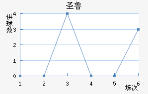 ʥ³˹