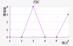 FBC